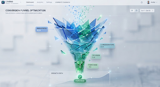 Focused mobile user journey from open to completed action